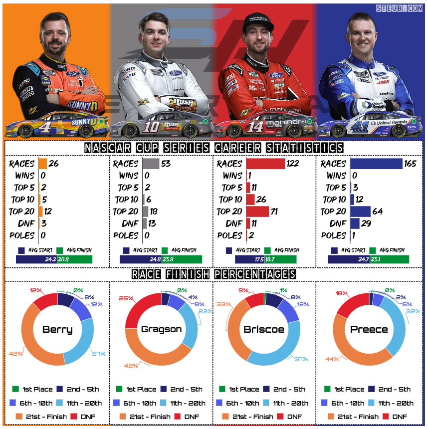 Stewart-Haas Racing Drivers